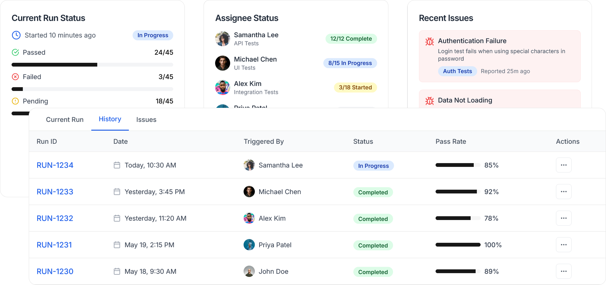 Collaborative Test Plans